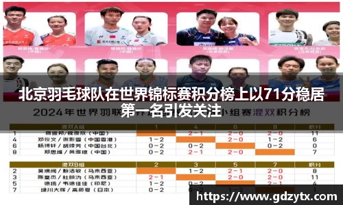 北京羽毛球队在世界锦标赛积分榜上以71分稳居第一名引发关注