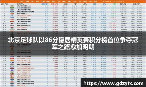 北京足球队以86分稳居精英赛积分榜首位争夺冠军之路愈加明朗